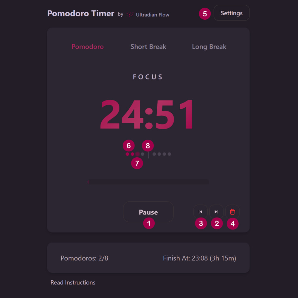 Pomodoro timer interface with numbered indicators showing main controls and features